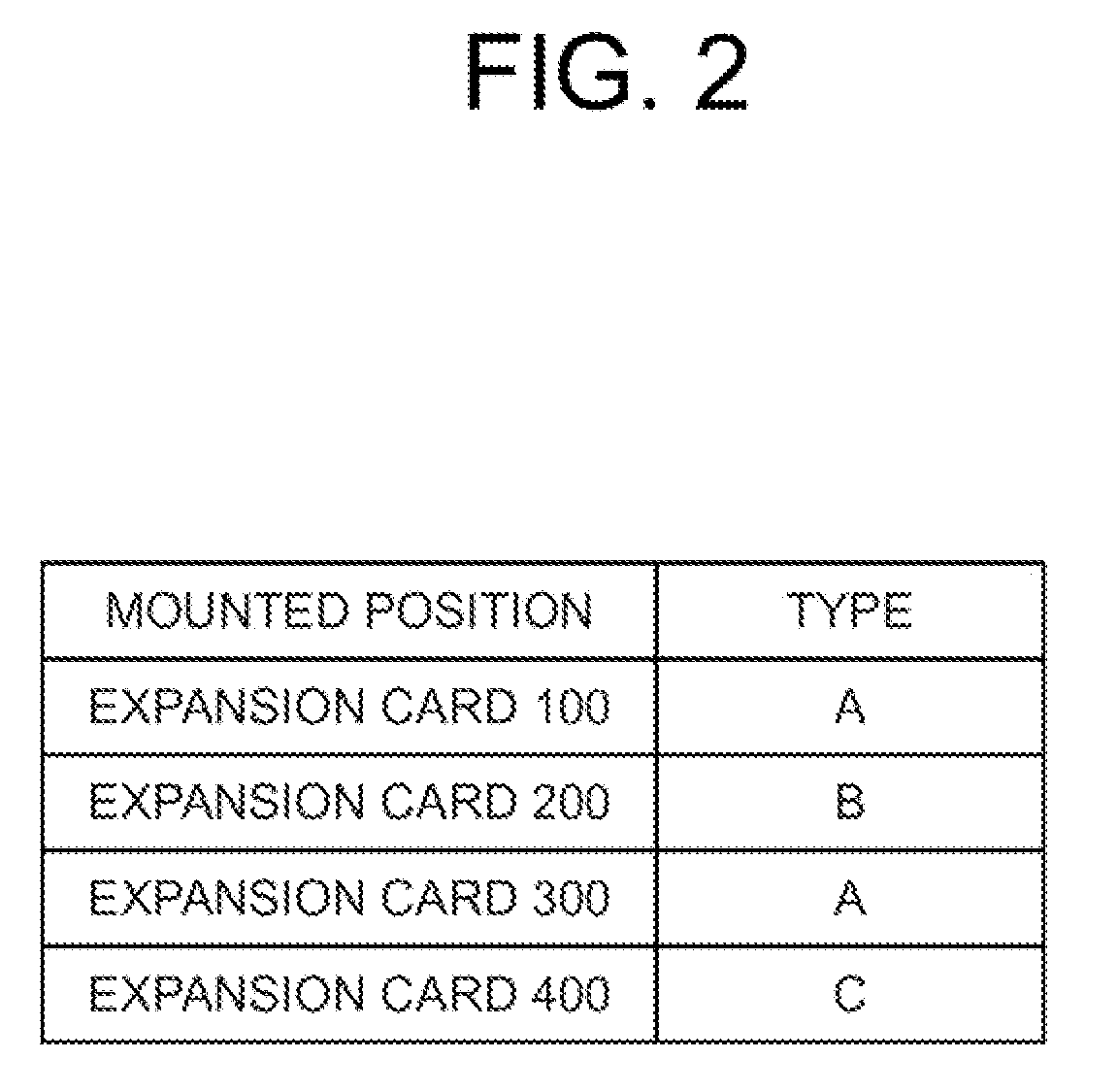 Computer start-up system, computer start-up method, and computer start-up program