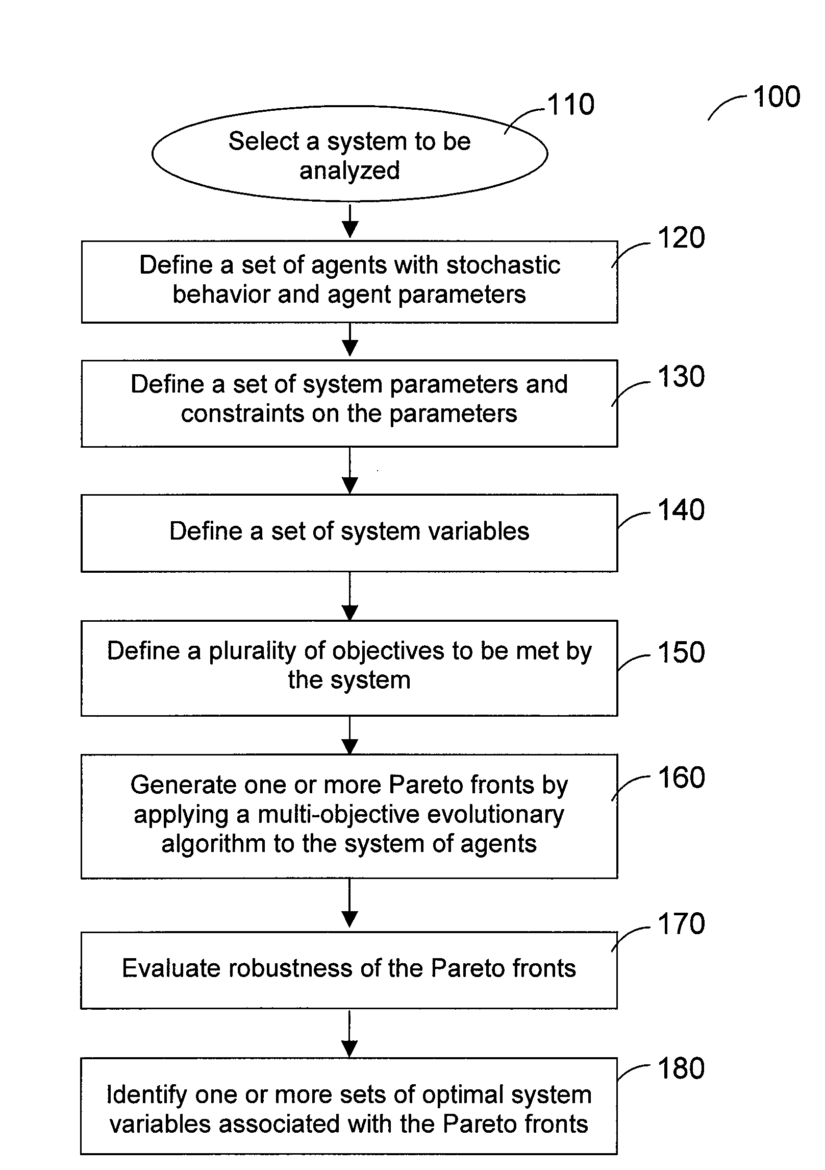 System, method, and computer-accessible medium for providing a multi-objective evolutionary optimization of agent-based models
