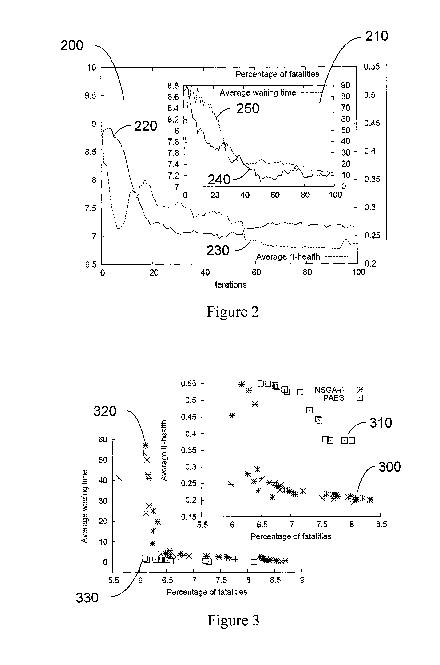 System, method, and computer-accessible medium for providing a multi-objective evolutionary optimization of agent-based models