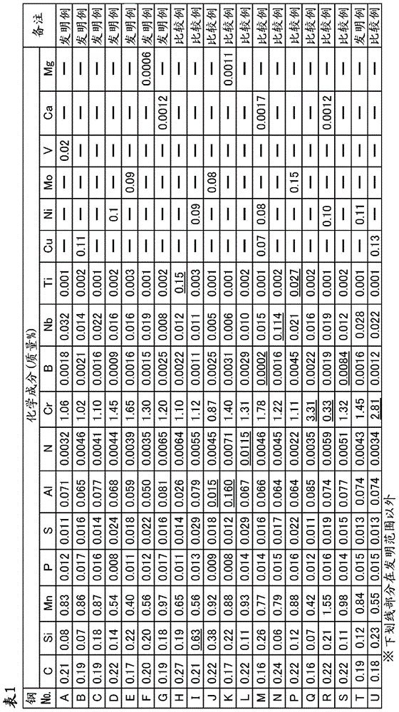 Case-hardened steel and carburized material