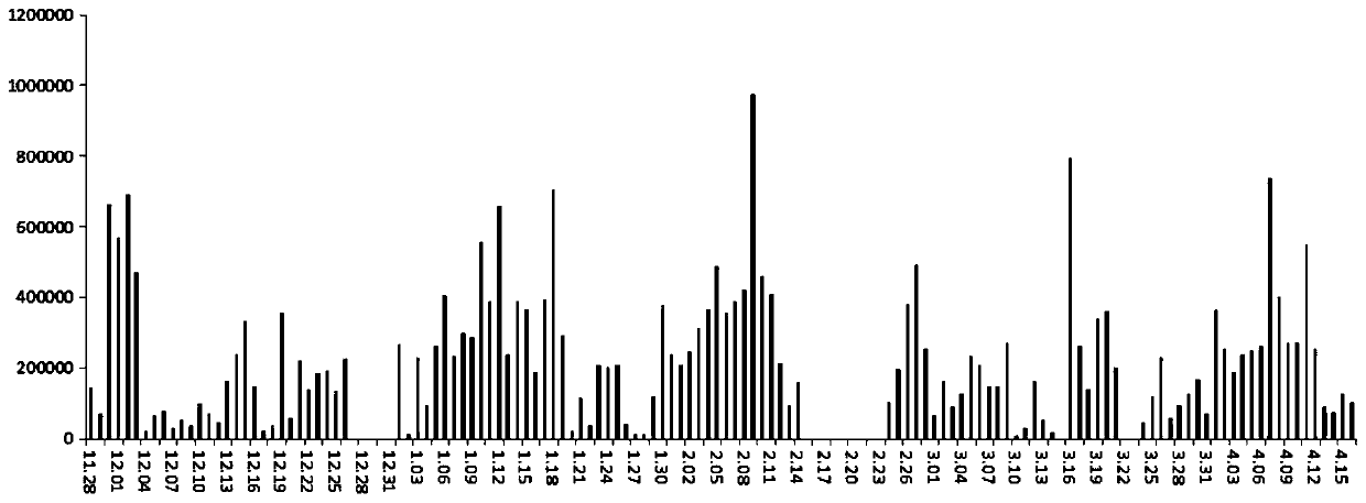 A coal mine rockburst prediction and early warning method