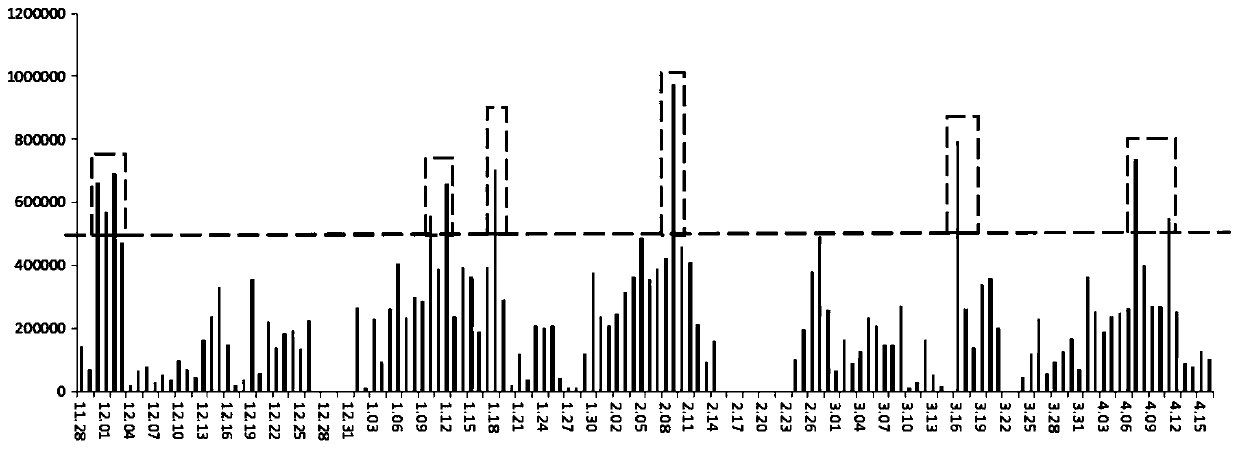 A coal mine rockburst prediction and early warning method