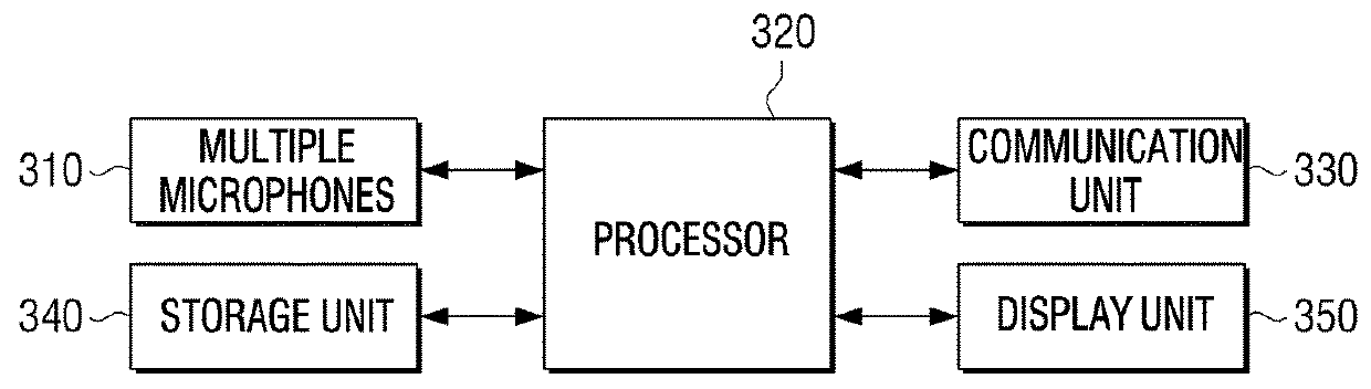 Electronic device and method for processing audio signal by electronic device