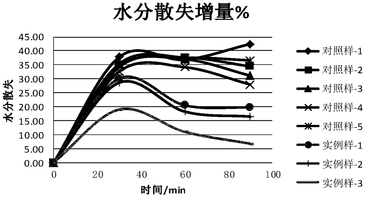 Soap-based cleansing cream and preparation method thereof