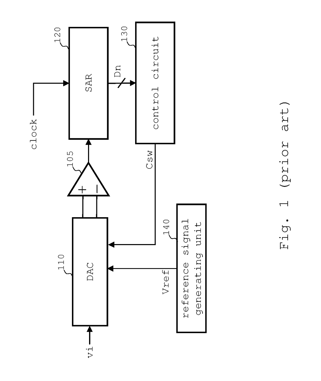 Charge-Redistribution Successive Approximation ADC and Control Method Thereof
