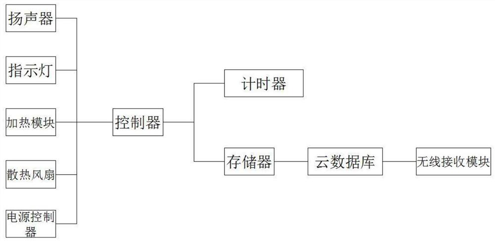 A network security control device for sdn switch