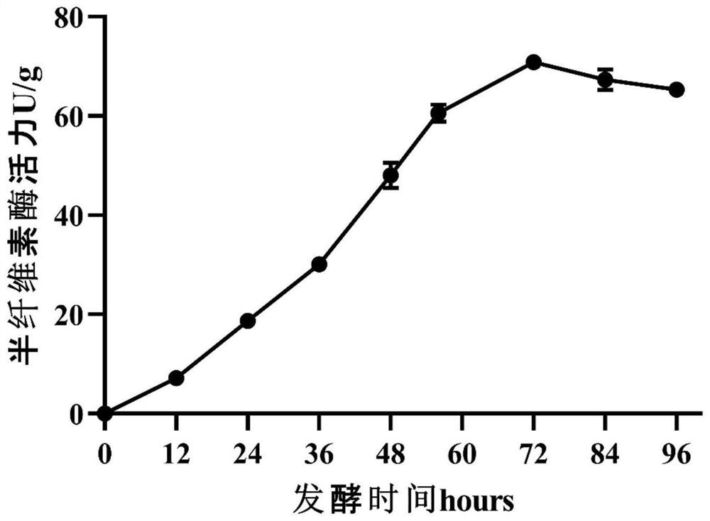 Strain of avian bacillus velezensis CL-4 and application thereof