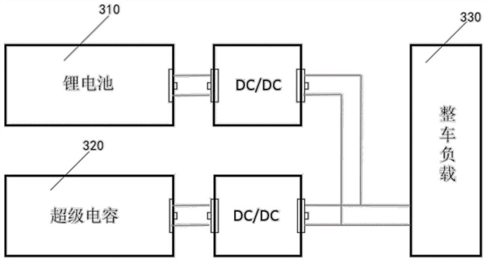 An energy control method, device and system for an electric vehicle