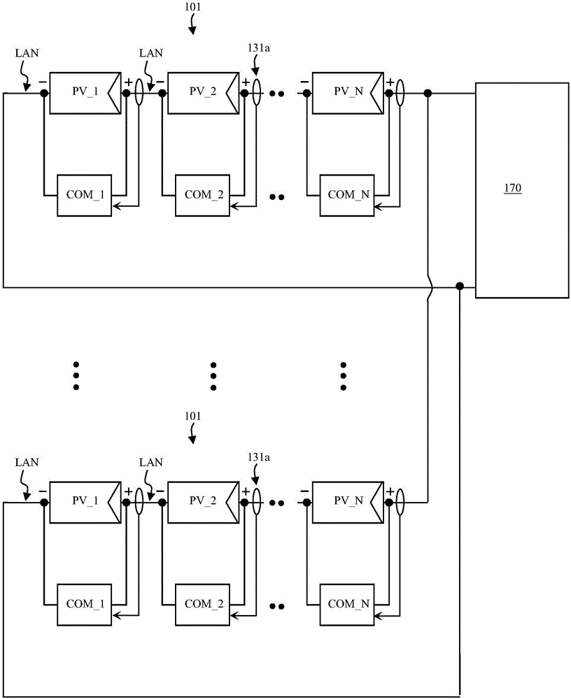 Data communication method of photovoltaic power optimization system