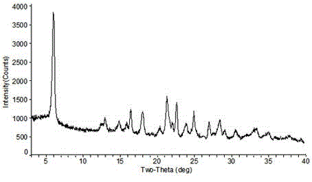 Pantoprazole salt crystal form and preparation method thereof