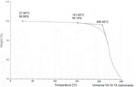 Pantoprazole salt crystal form and preparation method thereof