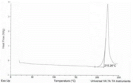 Pantoprazole salt crystal form and preparation method thereof