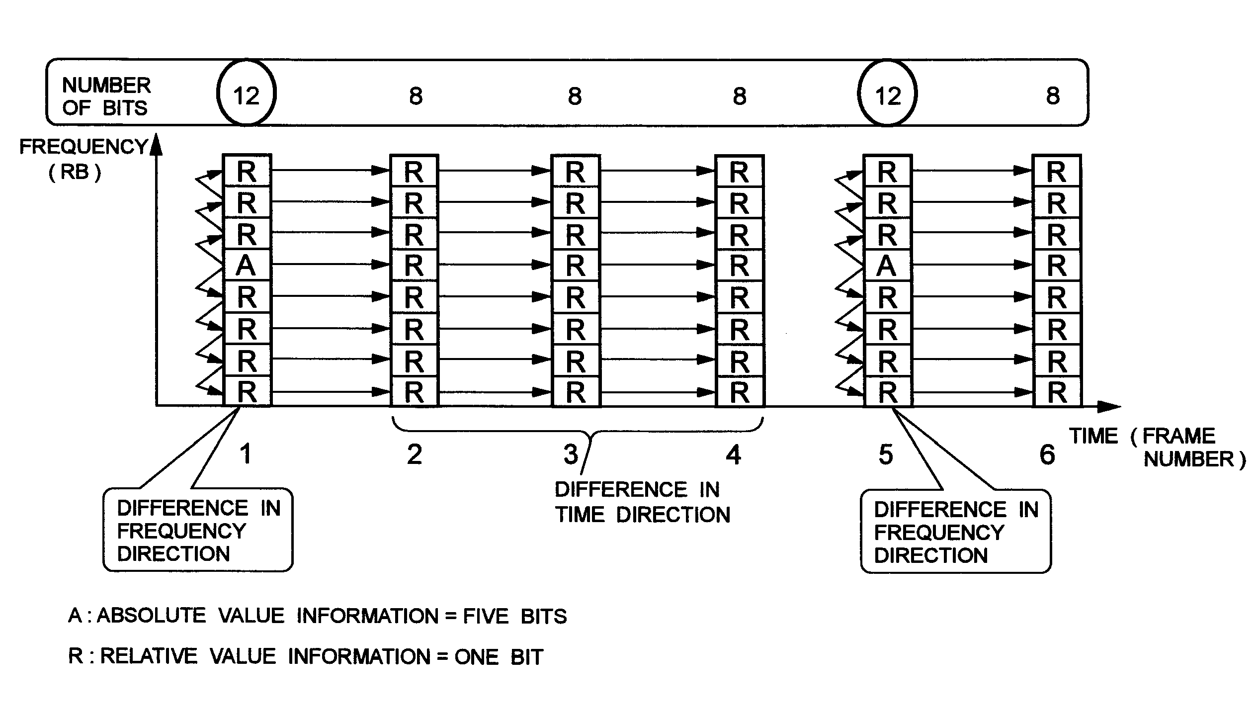 Communication system, communication method, mobile station and base station used for the same