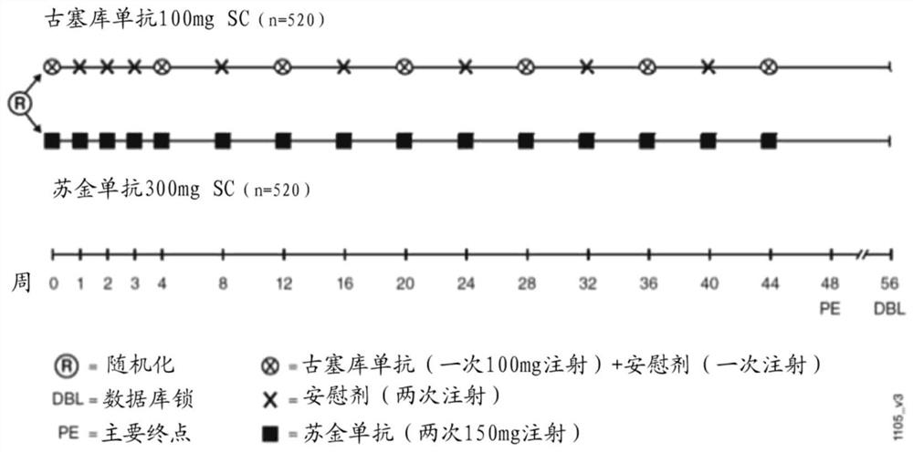 Safe and effective method of treating psoriasis with Anti-il-23 specific antibody