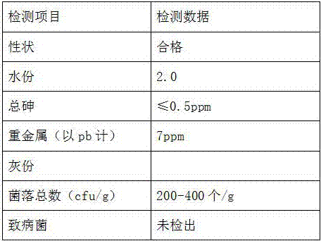 Special food inducing agent for aquatic products and preparation technology thereof