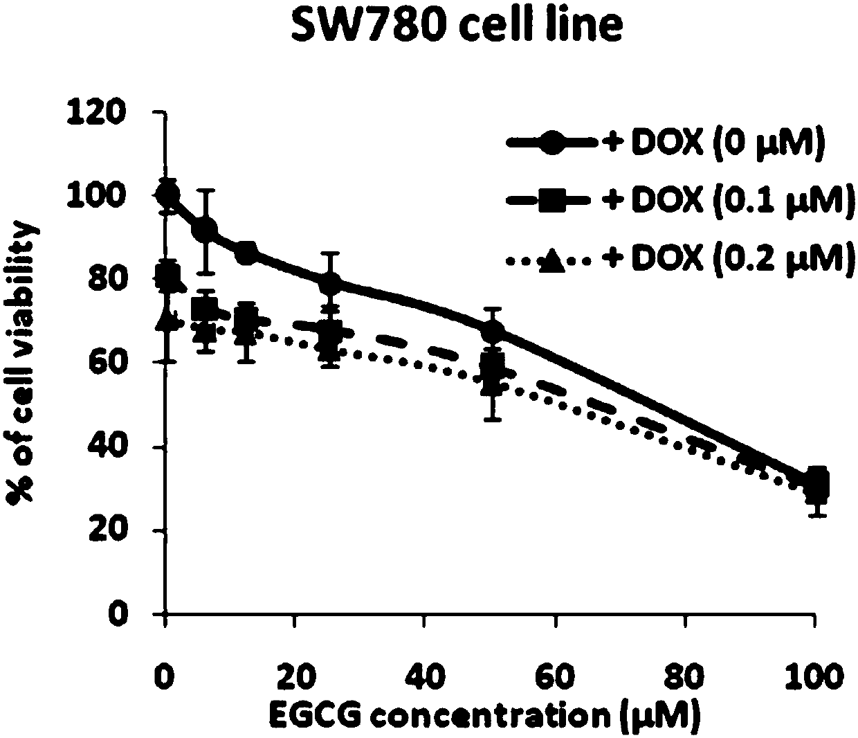 Drug composition for treating bladder carcinoma and application thereof