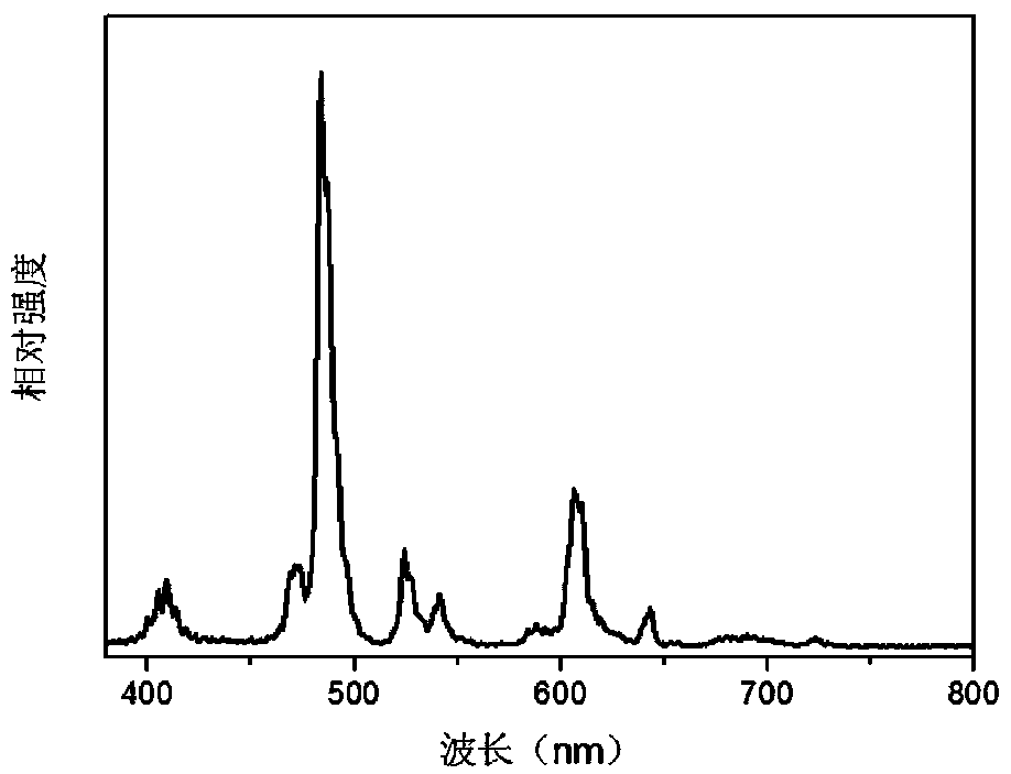 A long afterglow material that can be excited by x-rays and its application