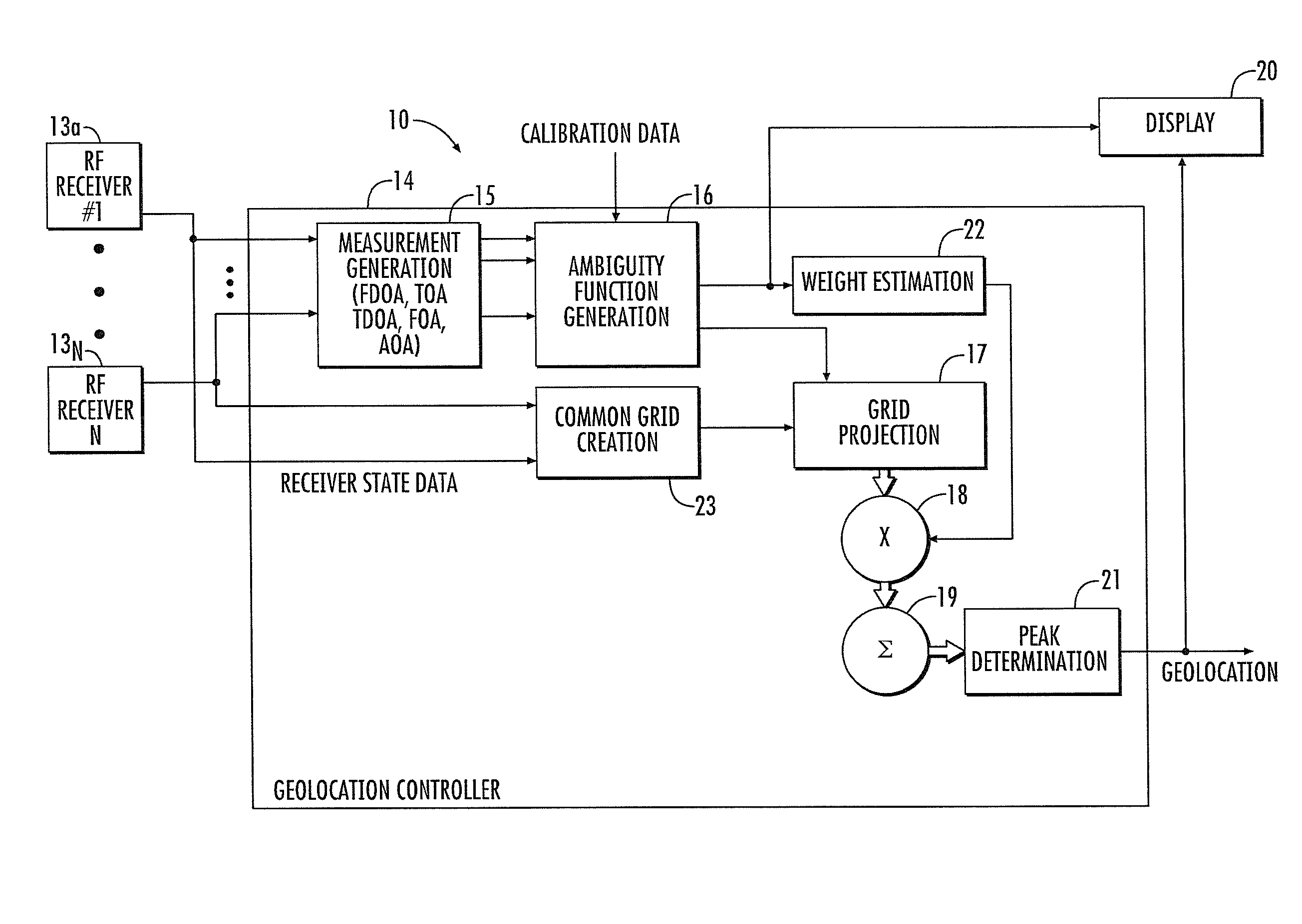 RF transmitter geolocation system and related methods
