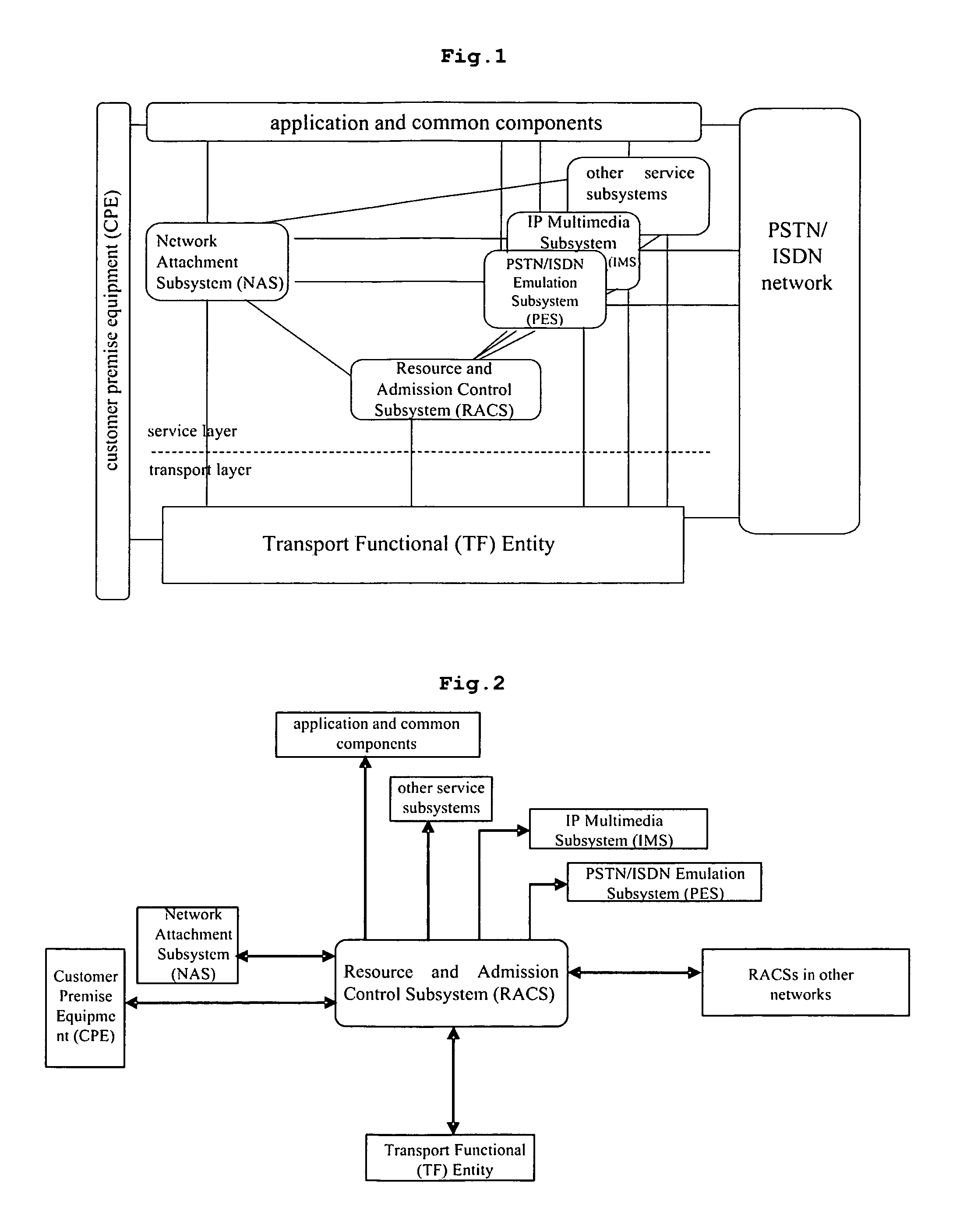 System and method of dynamic QoS negotiation in next generation network