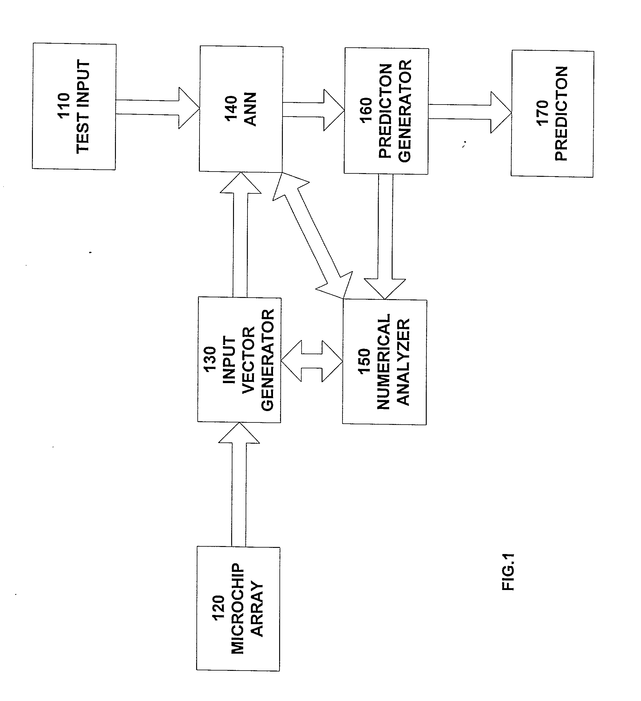 System and method for using neural nets for analyzing micro-arrays