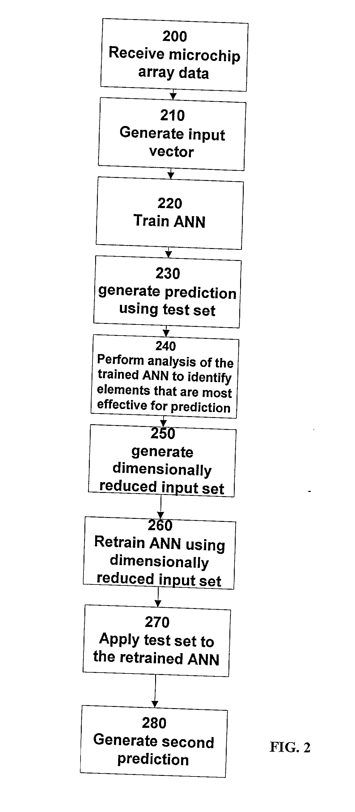 System and method for using neural nets for analyzing micro-arrays
