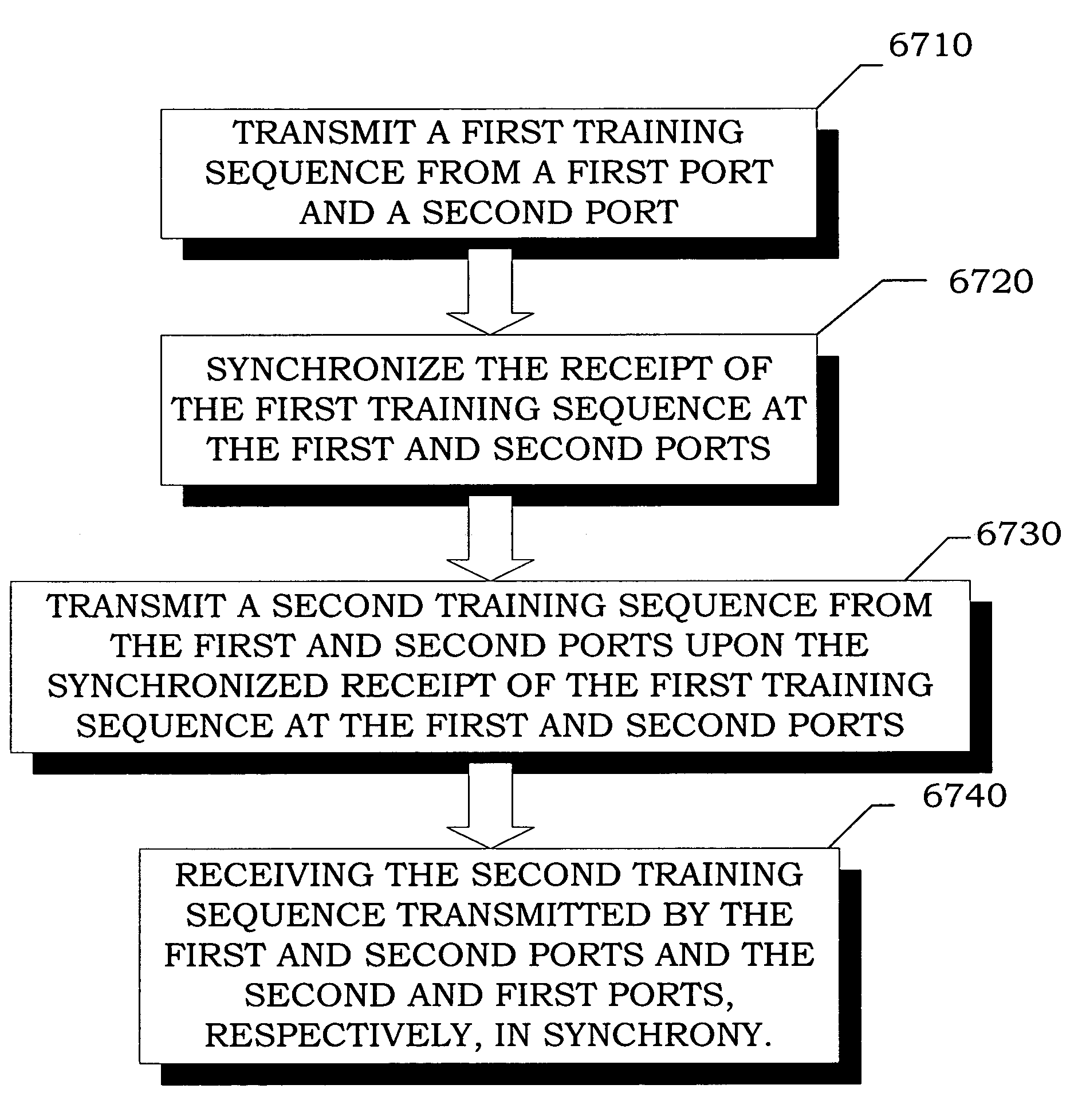 Method for training a communication link between ports to correct for errors
