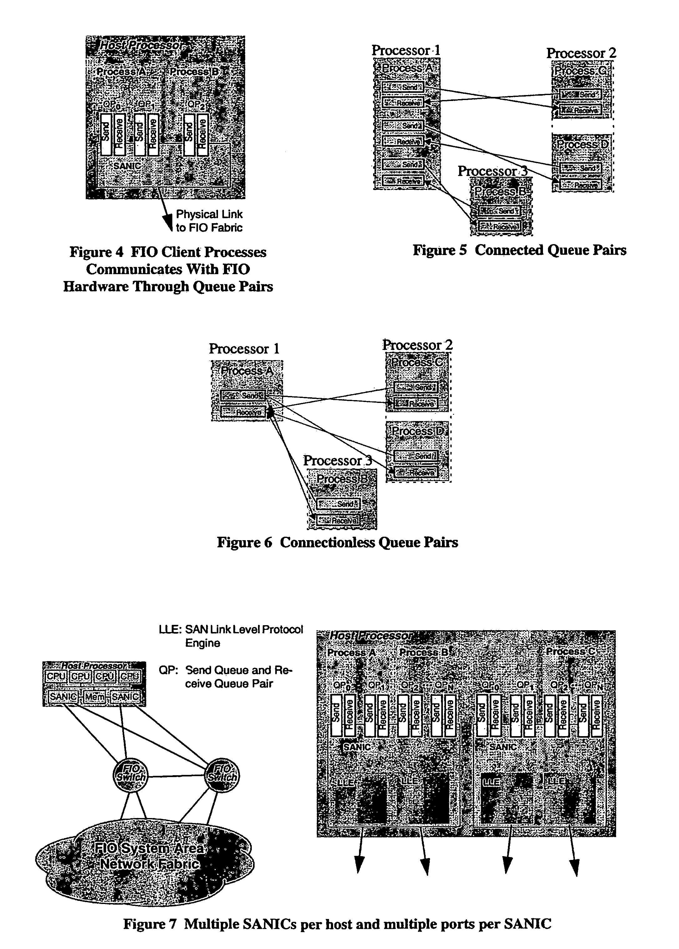 Method for training a communication link between ports to correct for errors
