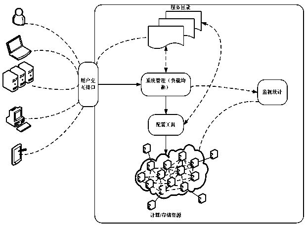 Cloud storage system and file copy deployment method based on cloud storage system