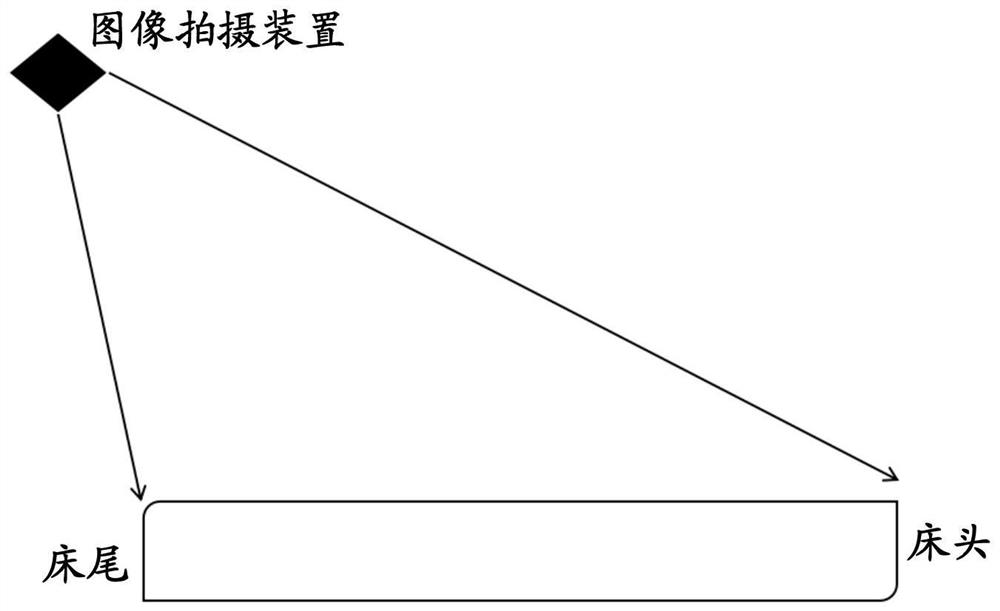 Sleep disorder detection method and device, electronic equipment and readable storage medium