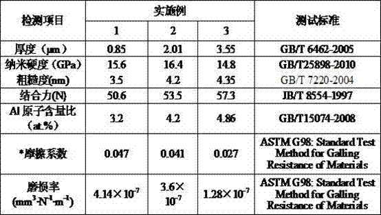 Preparation method for hydrogen-contained and aluminum-doped type diamond film