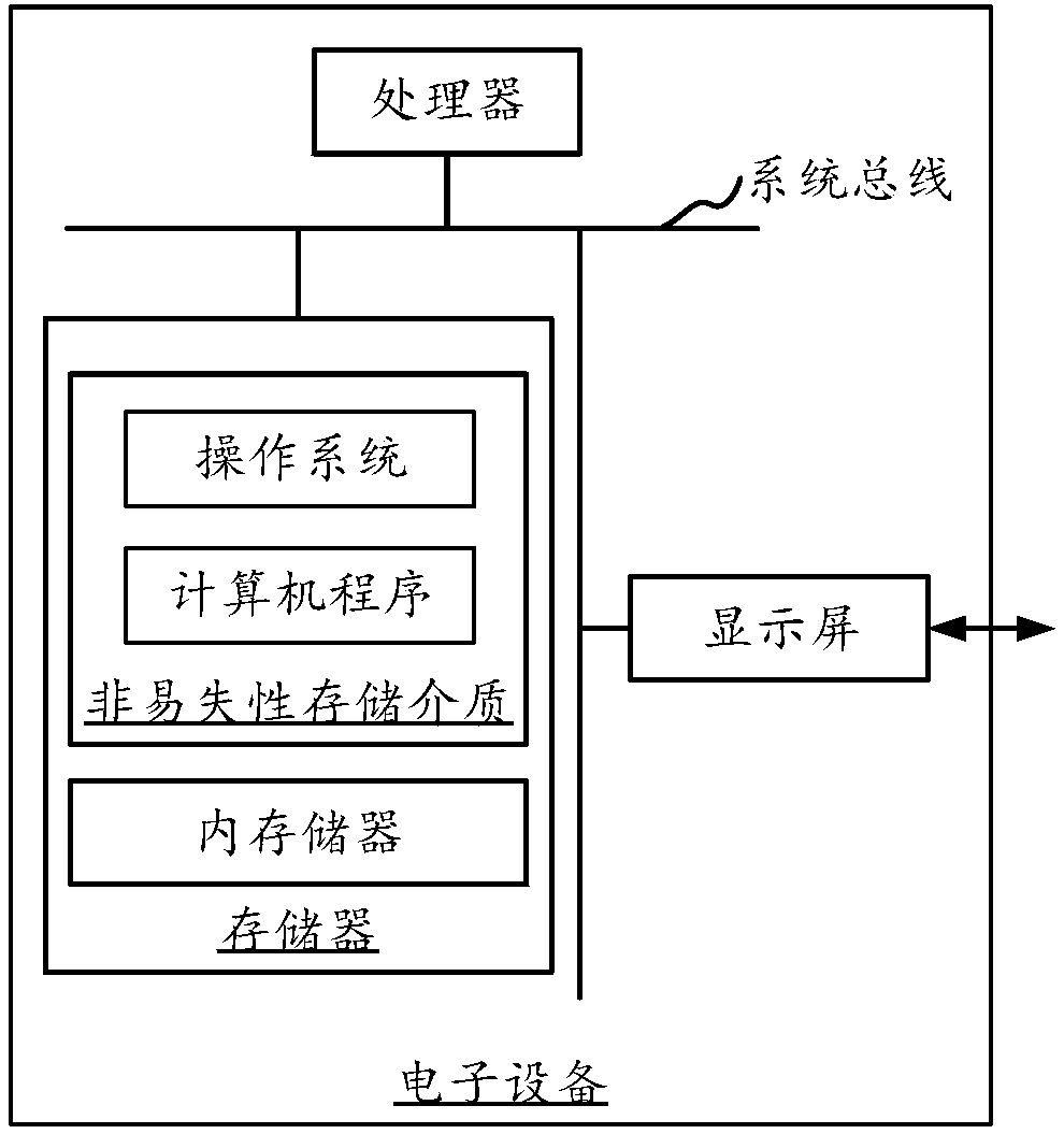 Image processing method and device, storage medium and electronic equipment