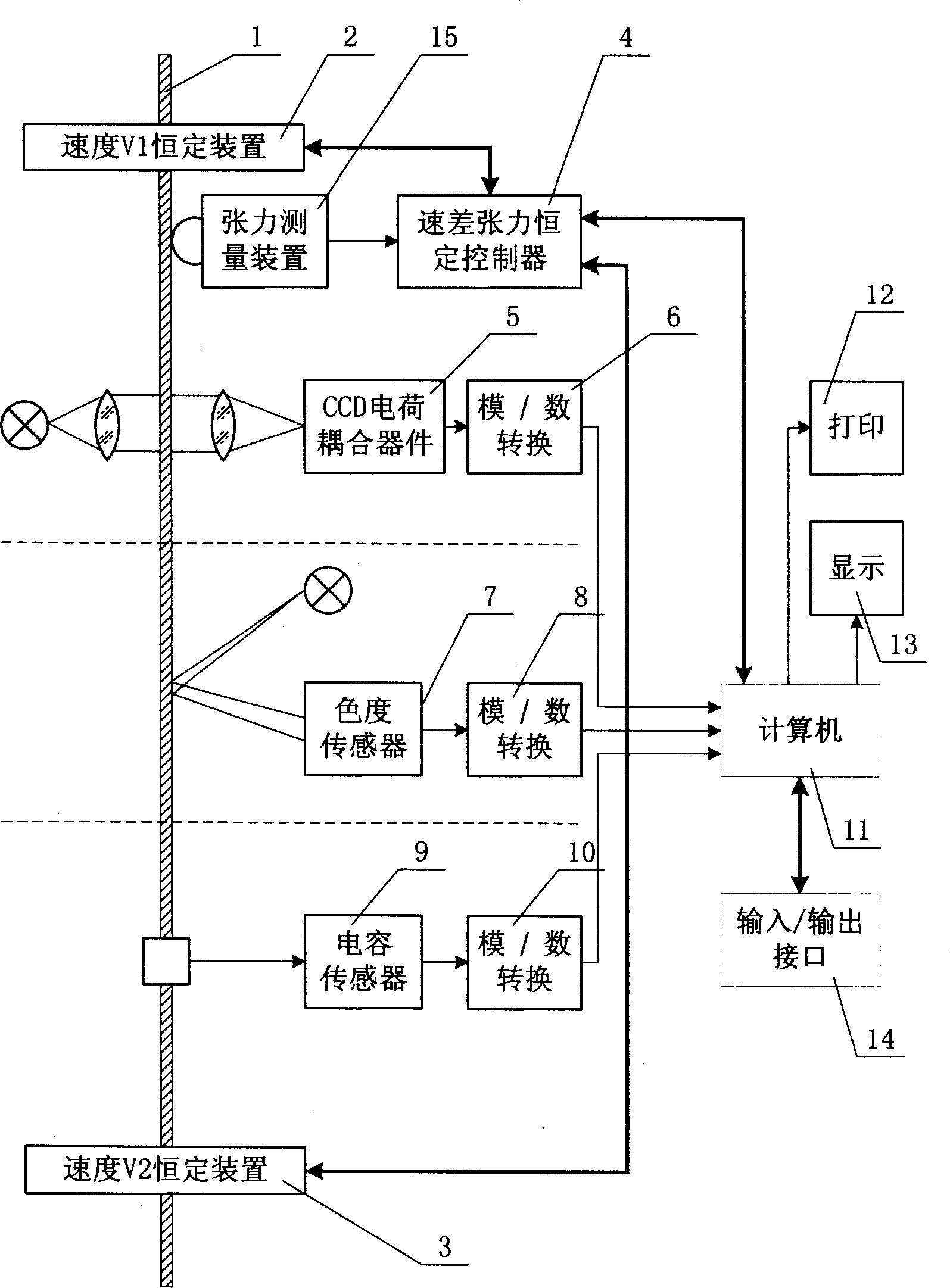 Yarn quality and component detecting method and device