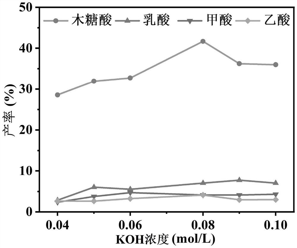 Carbon nitride nanosheet-gold nanoparticle composite material as well as preparation method and application thereof