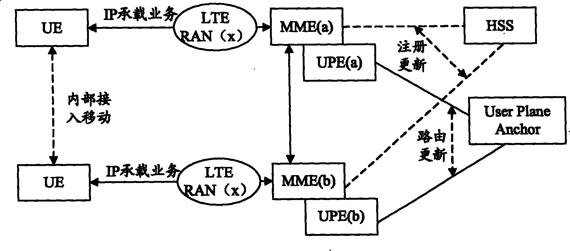 Method for realizing limitation signaling in evolvement network