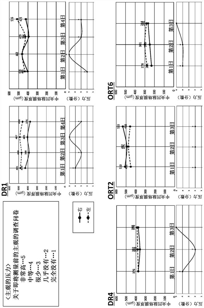 Stress state detection method and stress detection device