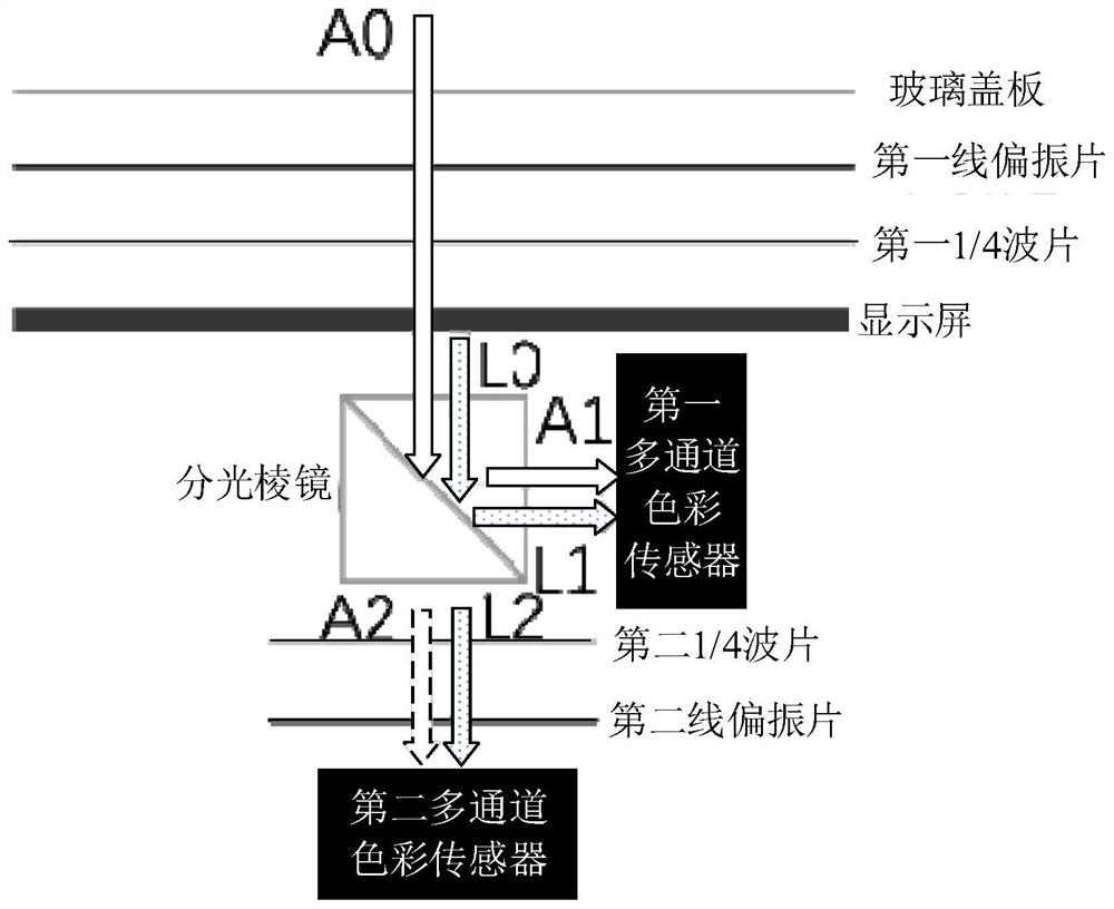 Ambient light detection device