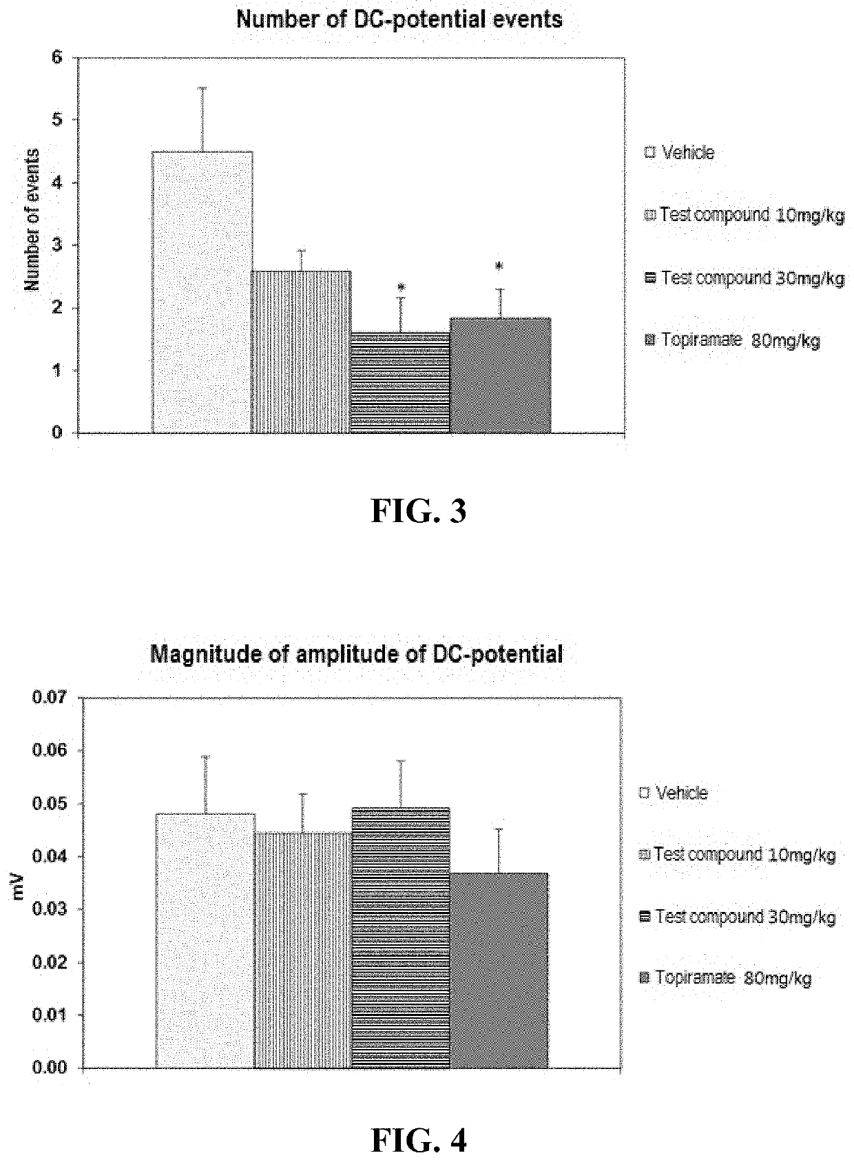 Use of carbamate compound in order to preventatively treat headaches