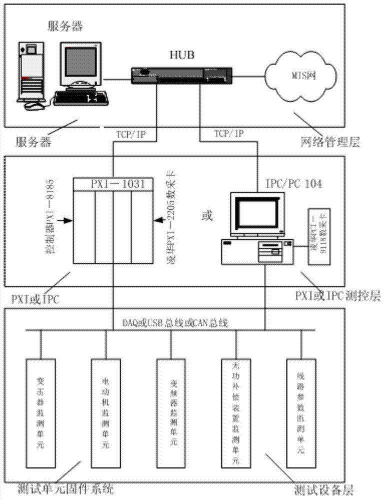 Power system energy efficiency test management system and test method