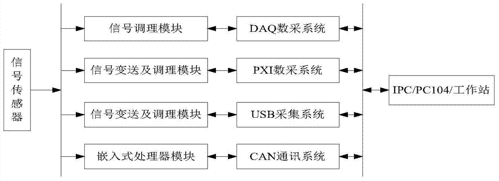 Power system energy efficiency test management system and test method