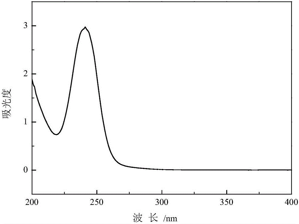 Method for preparing thionocarbamate and trithiocarbonate