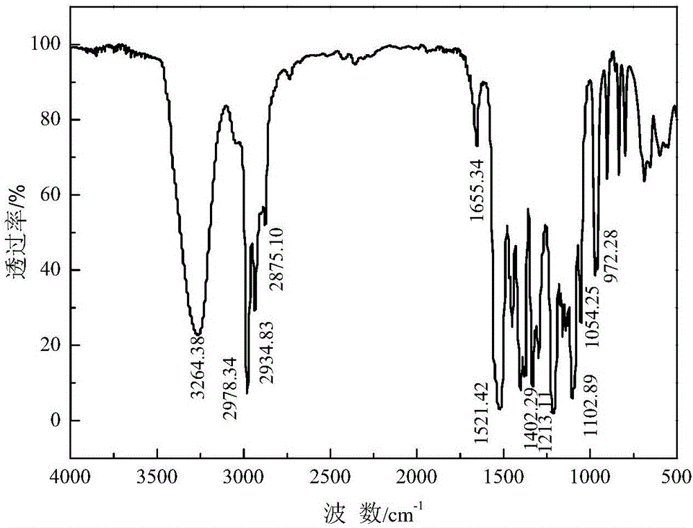 Method for preparing thionocarbamate and trithiocarbonate