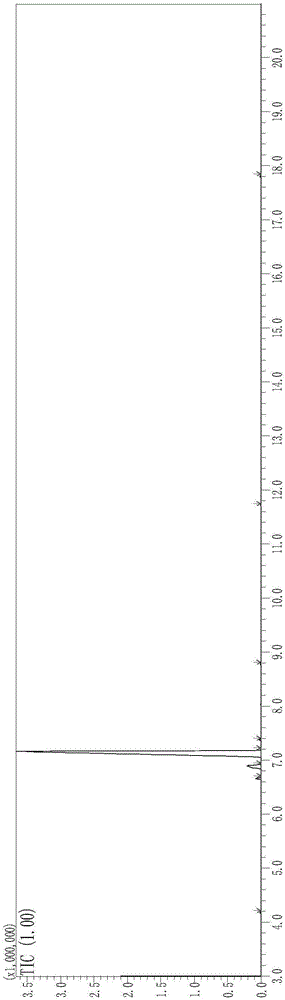 Method for preparing thionocarbamate and trithiocarbonate