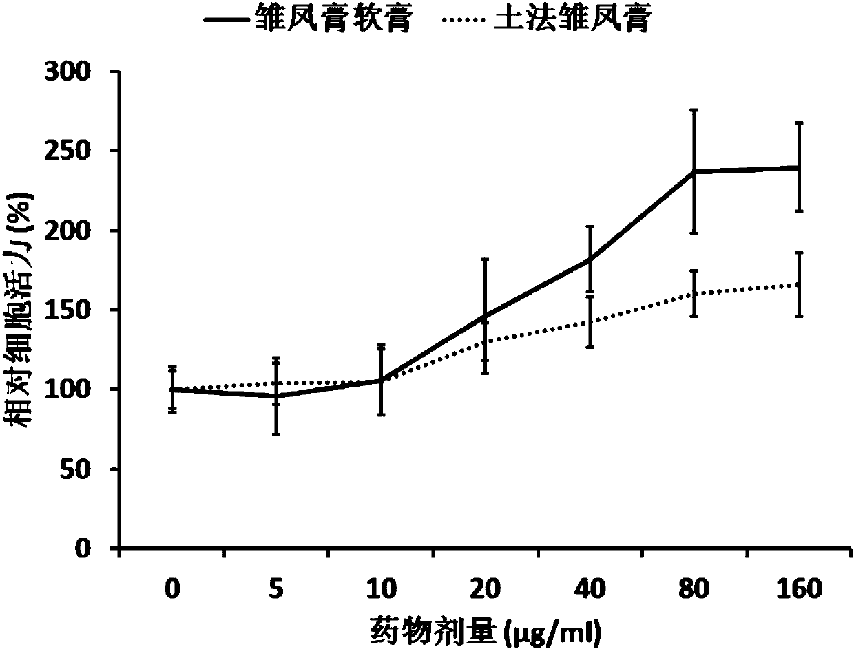 Chufeng ointment and application thereof in treatment of maternal nipple cracking