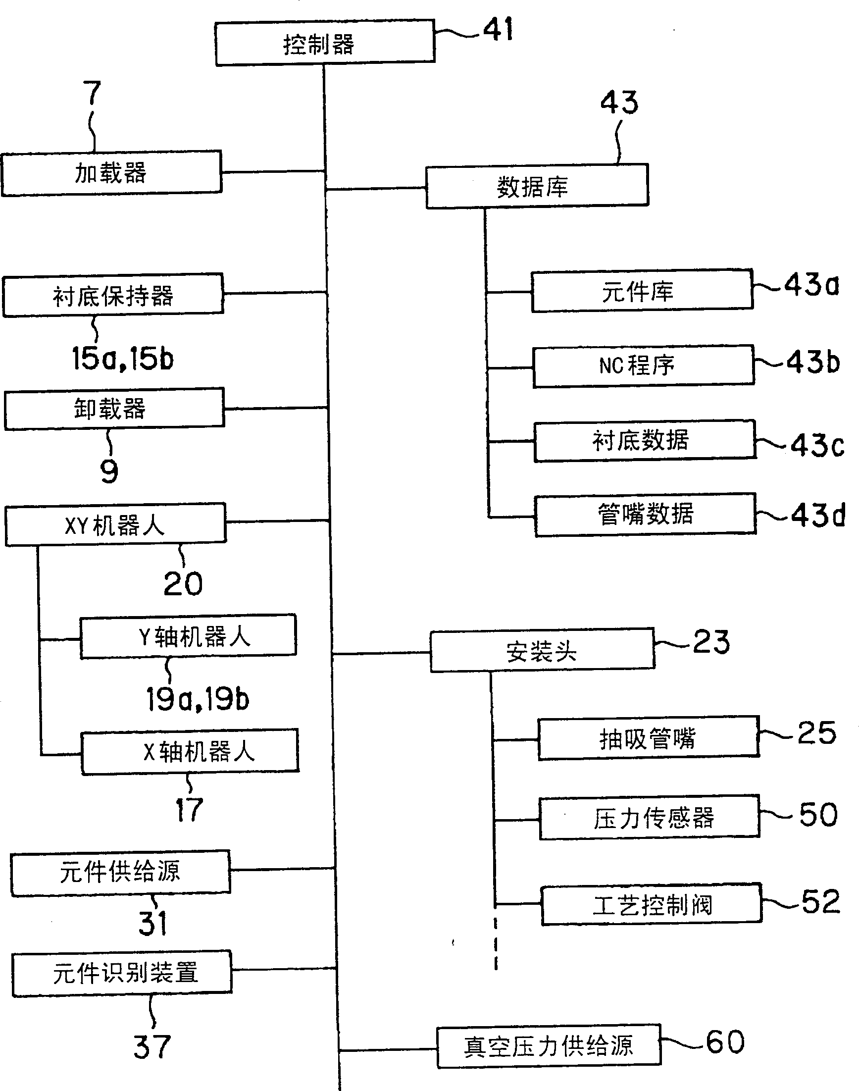 Method and equipment for mounting part