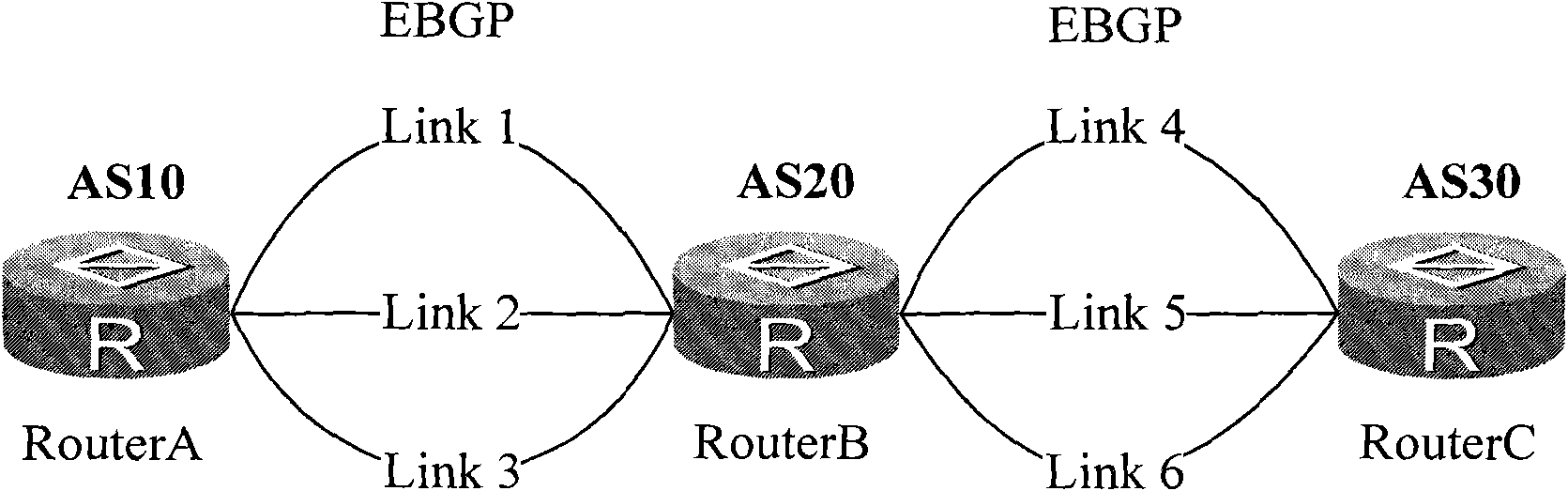 Route advertising method and device among direct-connecting EBGP neighbors