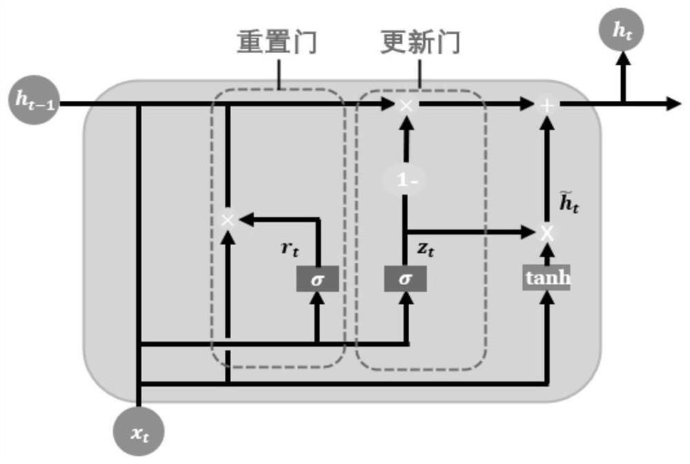 Public steel structure building micro-strain prediction method and system