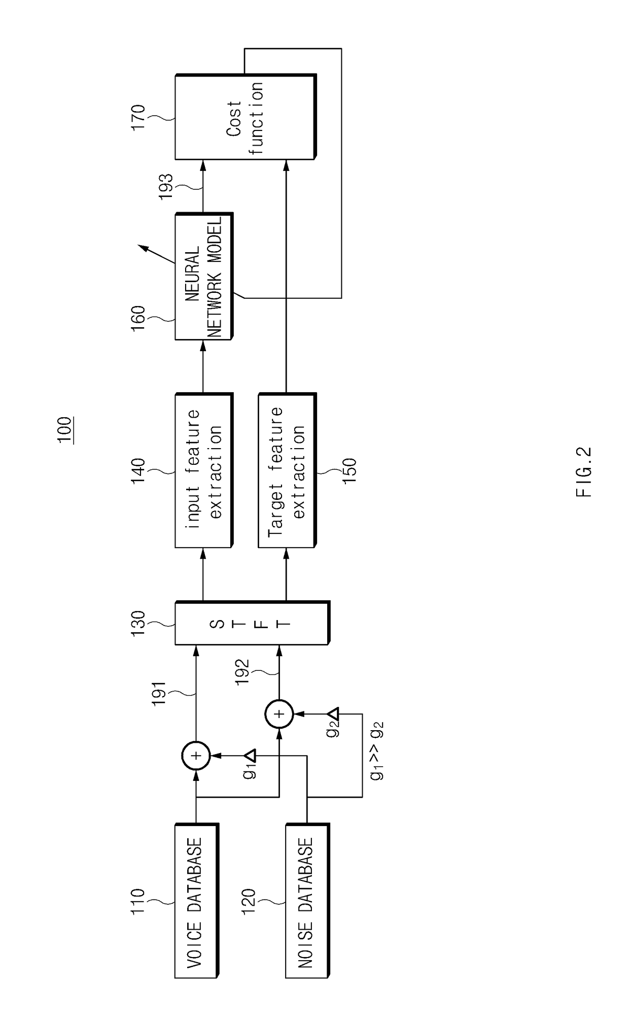 Method and device for removing noise using neural network model