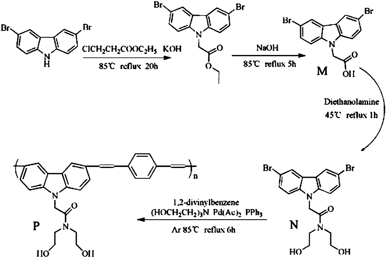 Application of a water-soluble fluorescent conjugated polymer in the detection of nitroaromatics