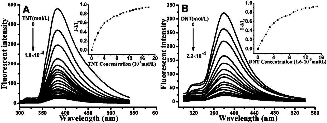 Application of a water-soluble fluorescent conjugated polymer in the detection of nitroaromatics