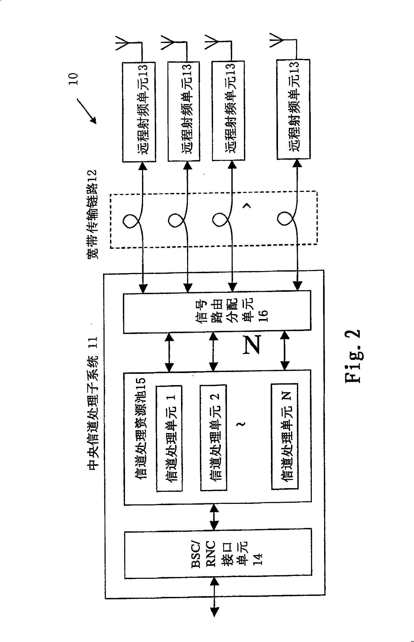 Central base station system based on advanced telecommunication computer system structure